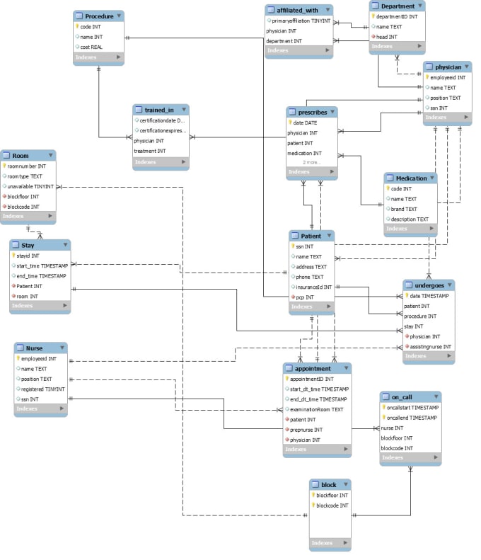 Create mysql queries er diagrams by Haiderabbas898 | Fiverr