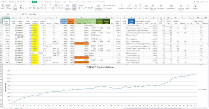 do perfect data entry, copy paste, internet research in one day