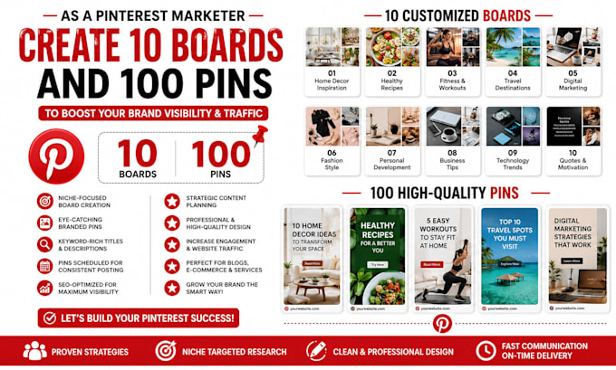 create 10 boards, and 100 pins, as a pinterest marketer