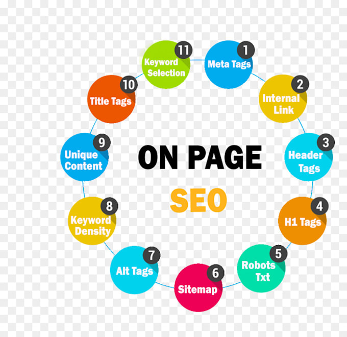 do digital marketing  SEO,ads posting and lead generation