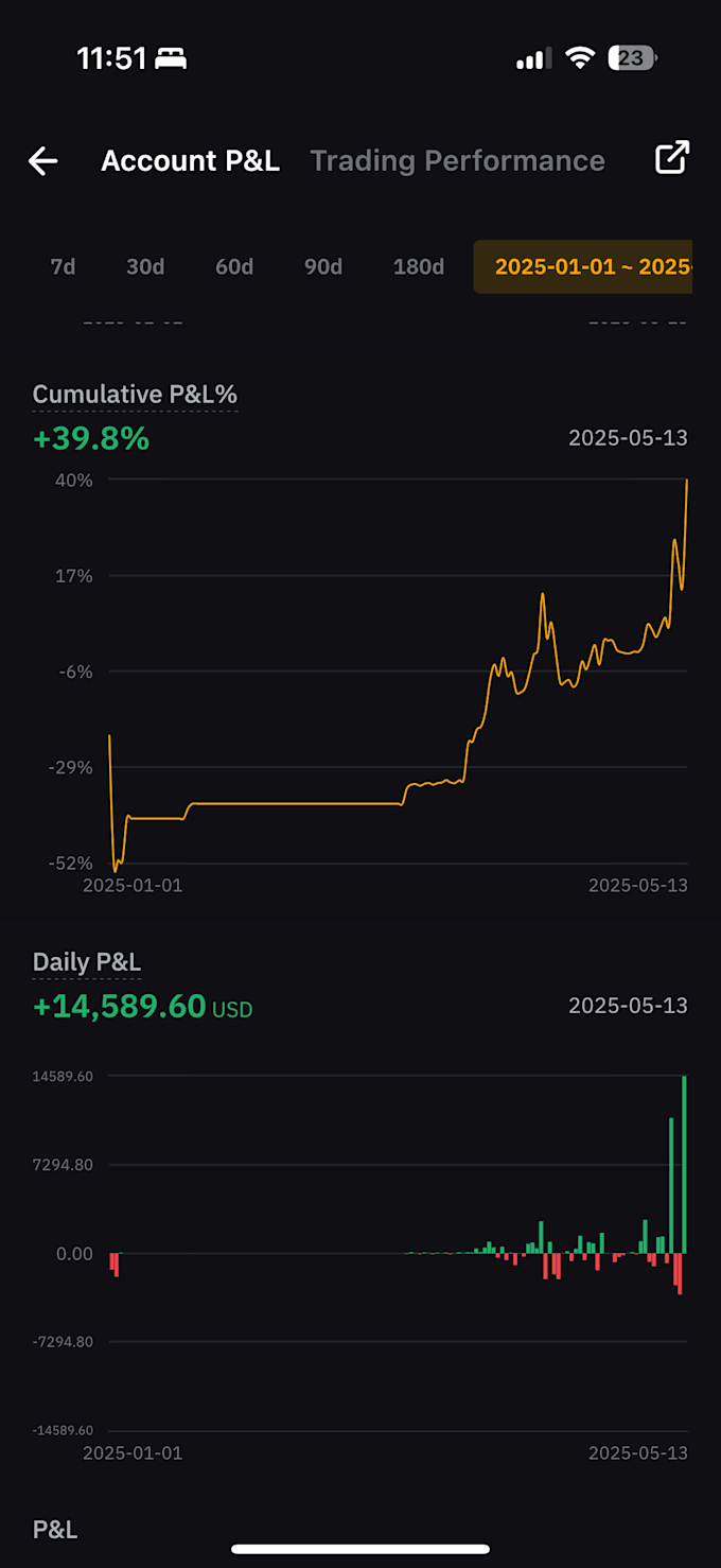 Devenez votre consultant en cryptomonnaies