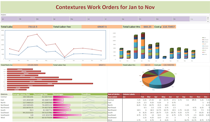 create rich and interactive dashboards