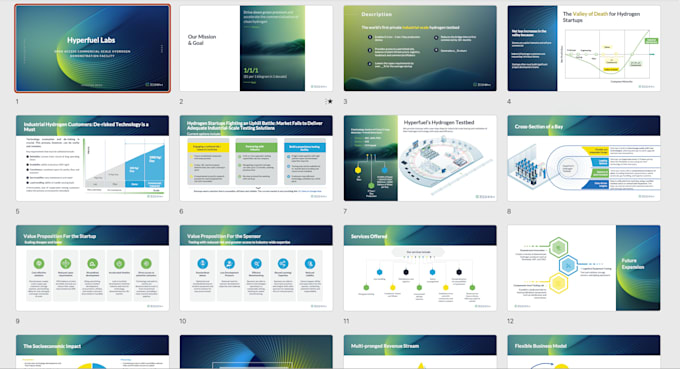 create a winning pitch deck presentation to wow investors