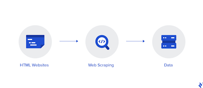 do web scraping data extraction from any website using scrapy and requests