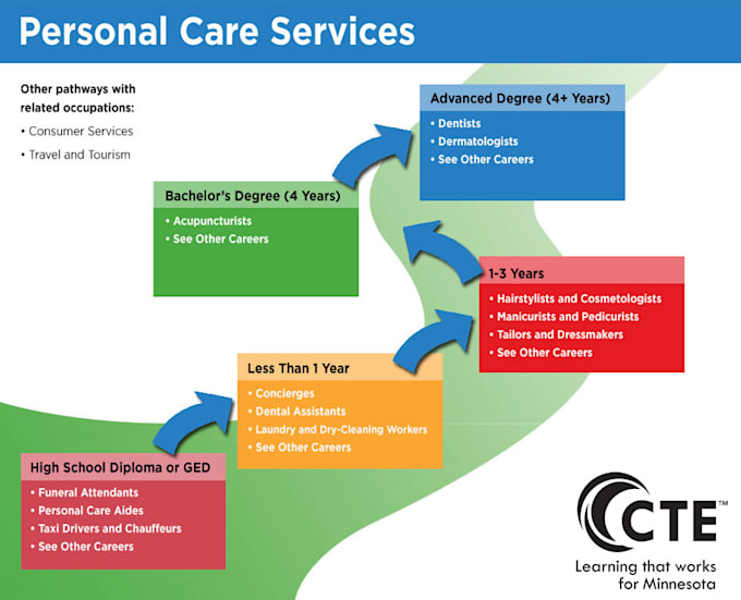 Develop personal care formulations by Haiderzulfiq522 Fiverr