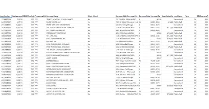 do data entry, typing, copy paste, excel data entry, scraping, PDF to excel