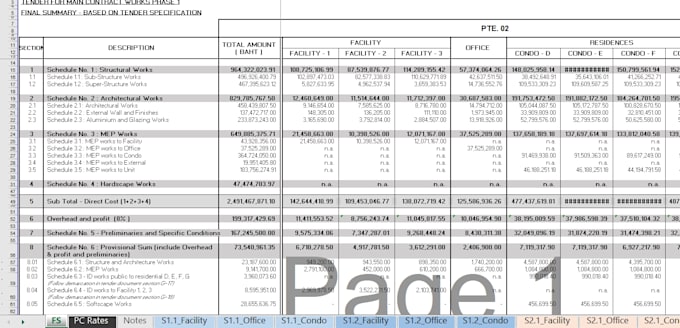 do construction takeoff, cost estimate, quantity surveyor
