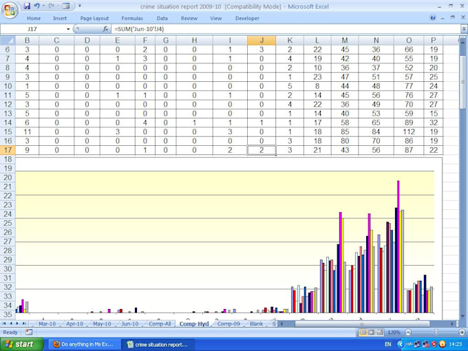 fast and reliable excel specialist for any excel work