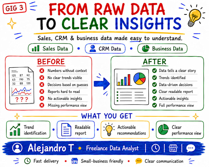 analyze your sales, CRM, or business data and create a report