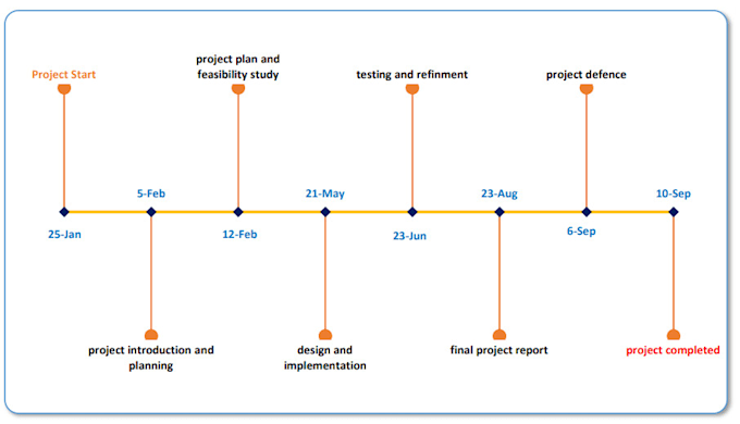 do technical report writing related to electrical and electronic