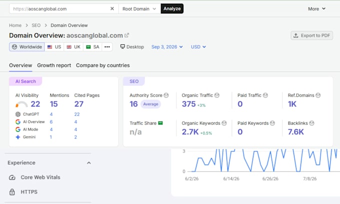 provide wordpress wix website and squarespace SEO services