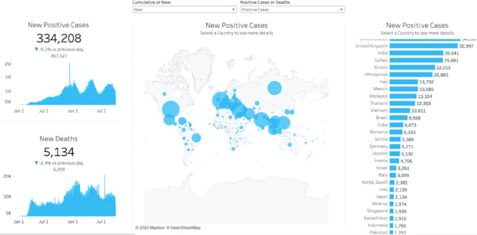 design dashboard reports in tableau excel with interactive trend
