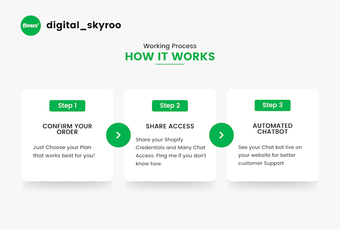 automate your shopify store with many chat chatbot