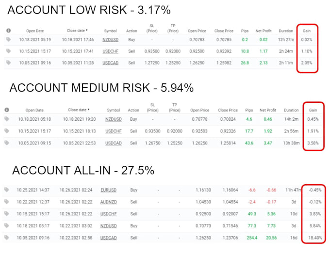 train you earn money in forex trading doing part time