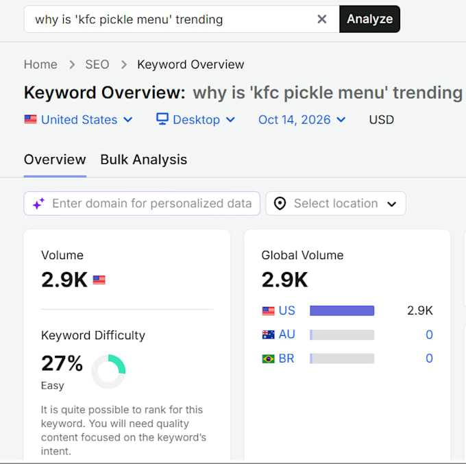 do advanced SEO keyword research and competitor analysis