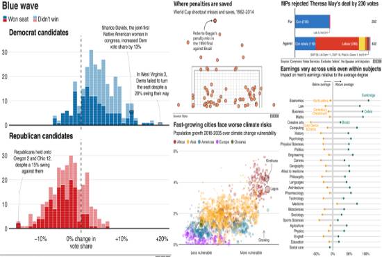 Do data visualization, cleaning in tableau power bi python excel and ...