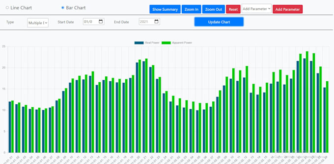 create data pipelines and upgrade existing data pipelines
