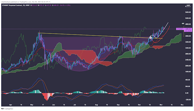 help you in future and forex trading