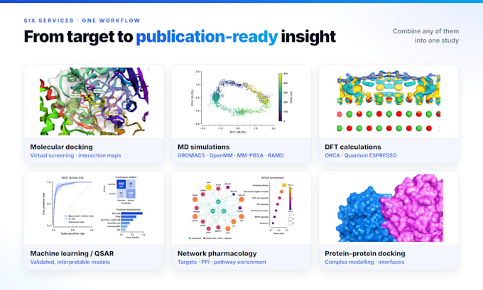 do molecular docking, MD simulations and virtual screening for drug discovery