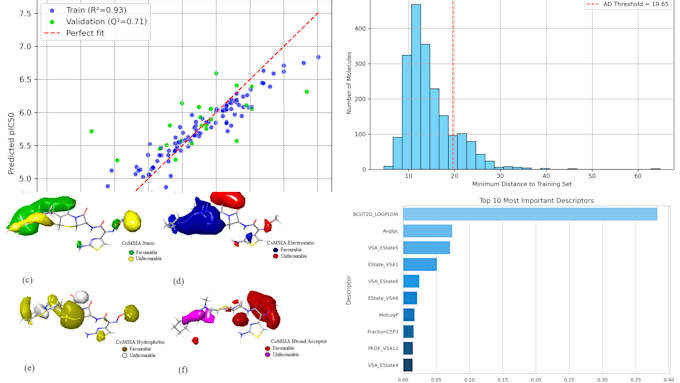 perform qsar, molecular docking, and MD simulations