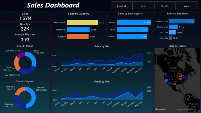 create interactive professional dashboard