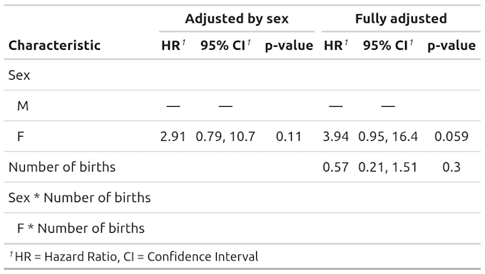 do multivariate analyses for your clinical research project