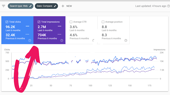 optimize your website for SEO