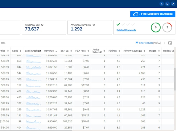 do  amazon product research and amazon fba product hunting for fba pl