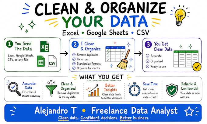 clean, organize, and fix your excel or google sheets data