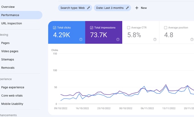 be your expert digital marketer for SEO, SMM, PPC