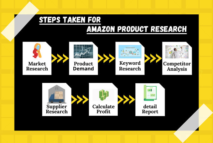 do amazon product research for fba private label