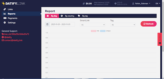 create topoffers,datify,cpametica,leadbit cpa account
