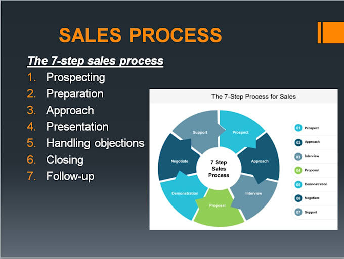 make PPT presentation, convert into HD video with voice over professional