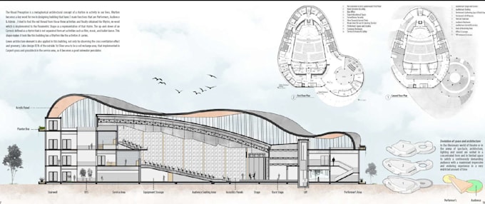 rendering and architecture modelling
