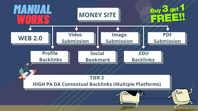boost your rank with 15000 contextual backlinks with niche relevant articles