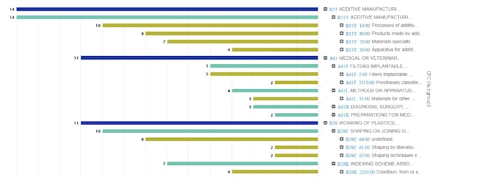 do a patent landscape search for you