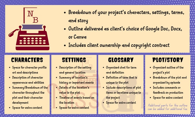 outline your webcomic project