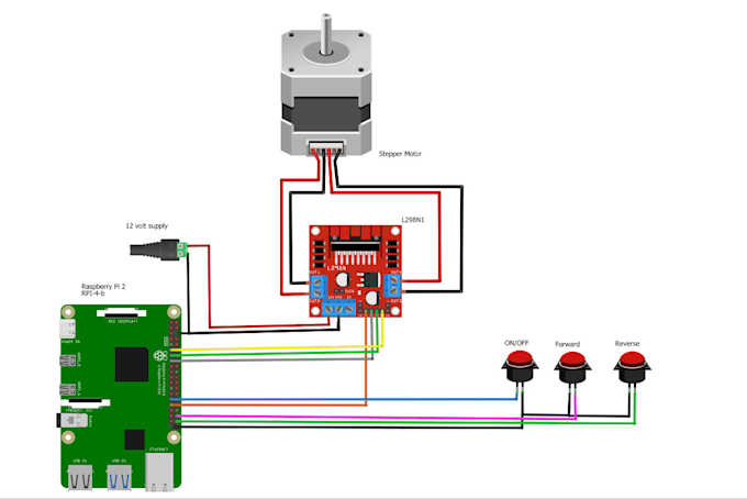 control raspberry pi according to your choice