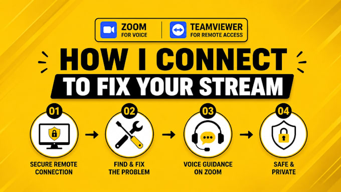 setup elgato mic, wavelink 3 or wavexlr for your stream