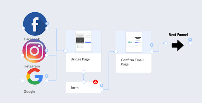 build website, sales funnels, email marketing, automation workflow