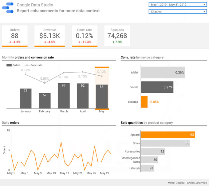 create a stunning google data studio dashboard for you