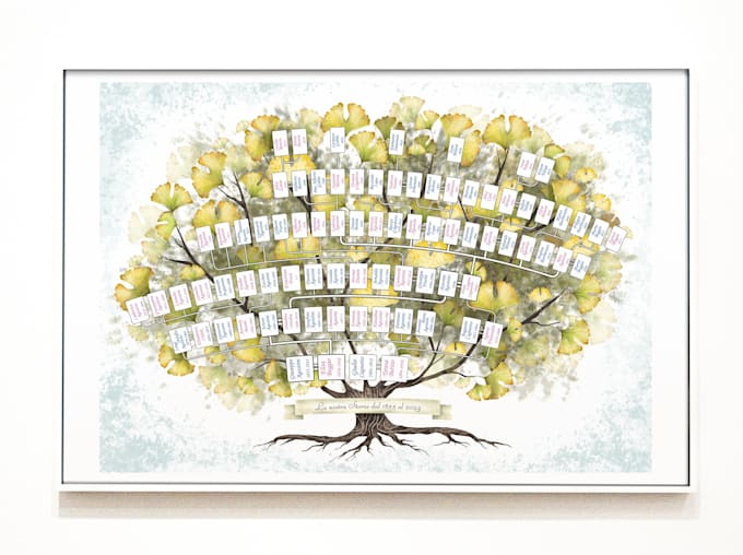 design personalized genealogy family tree poster