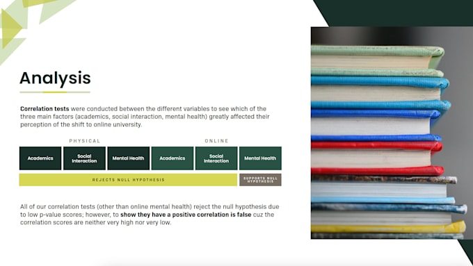 create presentation decks for business or school purposes