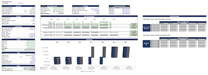 create a real estate financial model, pro forma, or underwriting analysis