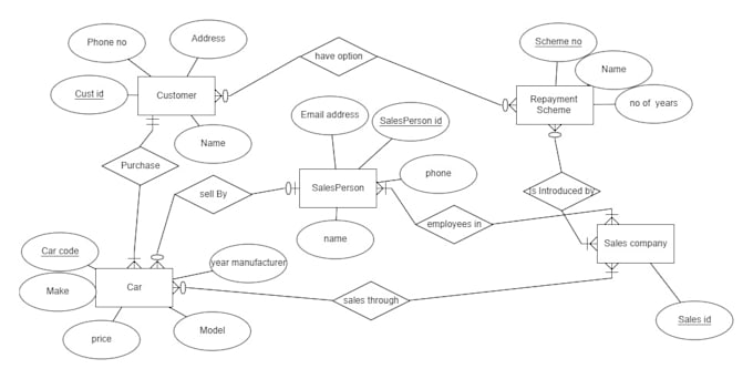 Tune sql, mysql or access database, erd and queries by Farva_mukhtar ...