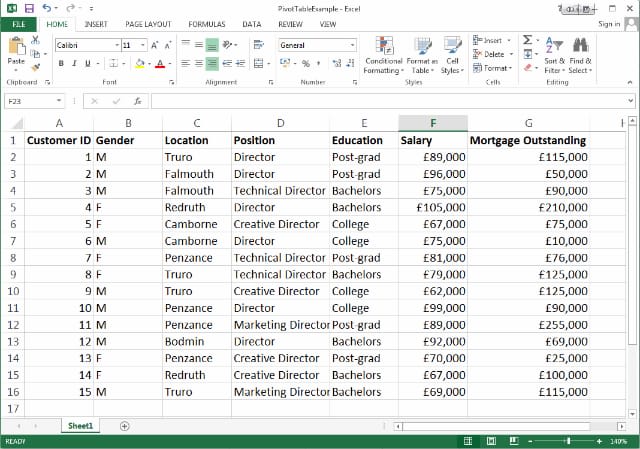 do fastest data entry in one day