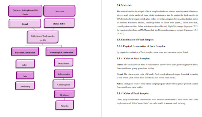technical reports on parasitology