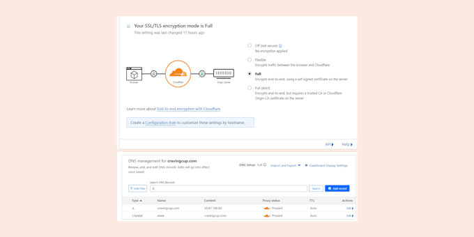 setup cloudflare dns, CDN, SSL, optimization and fix issues