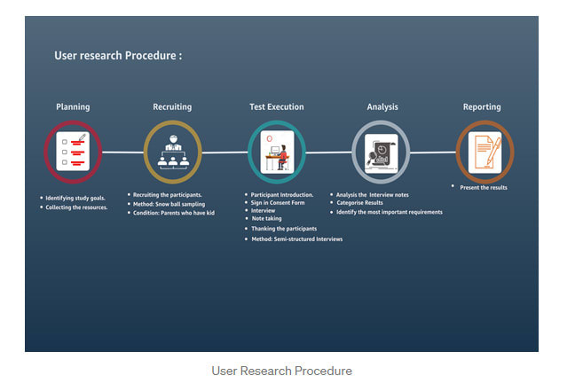 do primary and secondary user research