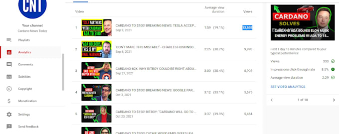 promote crypto or tech project on our youtube and telegram
